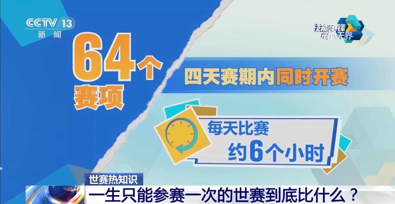 一生只能参赛一次 世界技能大赛到底比什么