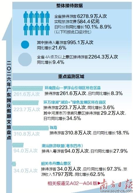 “流量”变“留量” 文旅消费火