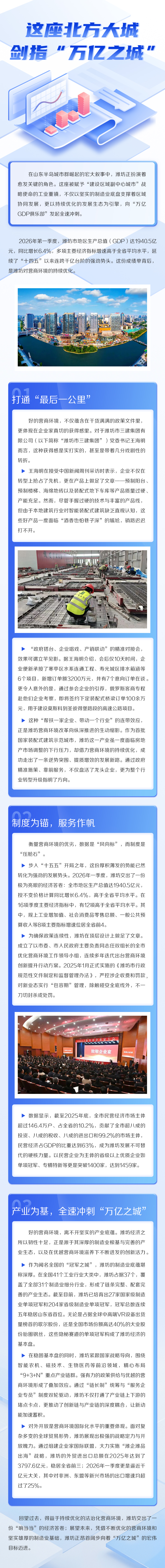 这座北方大城 剑指“万亿之城”