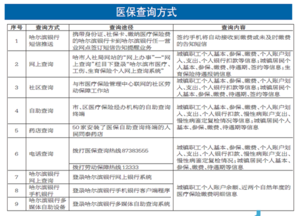 市医保怎么办理(市医保怎么办理农村户口能办吗)