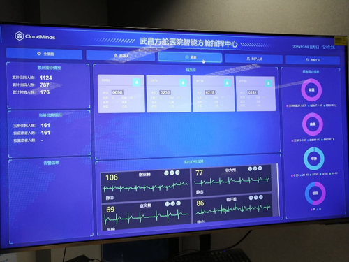 上海微创助力智慧方舱医院建设
