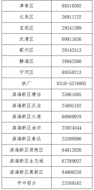 7月7日开始天津中考填报志愿 咨询时间和电话请记好！