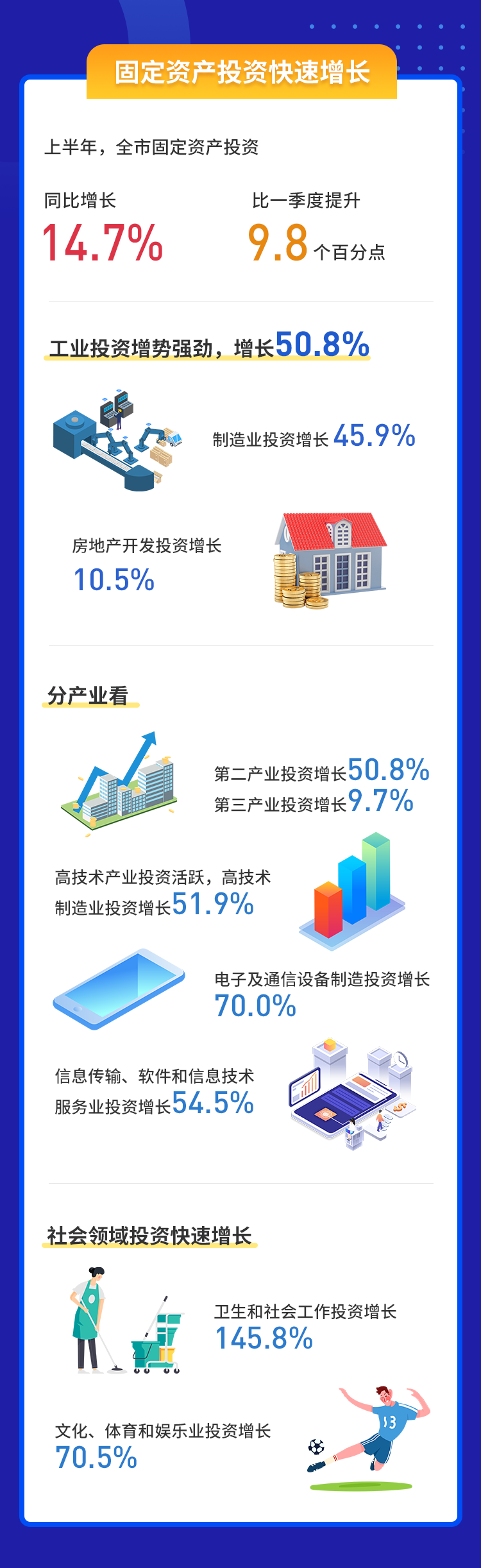 上半年深圳地区生产总值达1.5万亿元