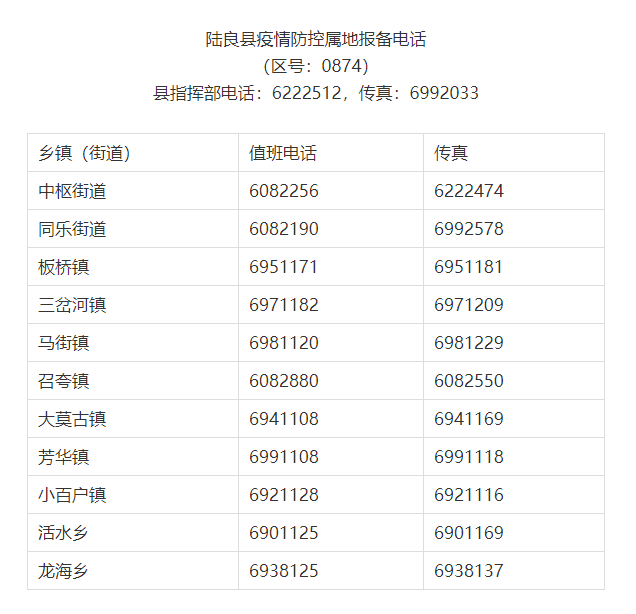 陆良公布初筛阳性人员活动轨迹！对部分区域实行临时性静默管理！