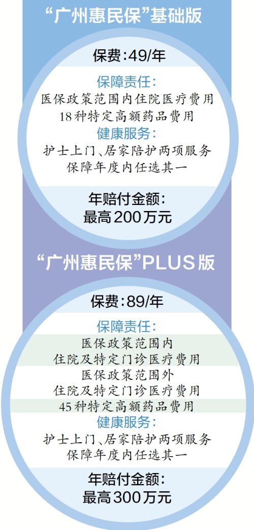 2023年“广州惠民保”正式开放投保
