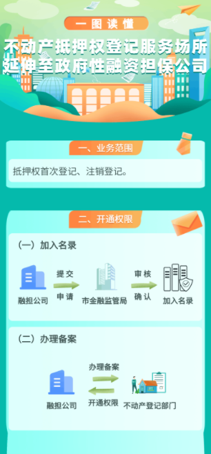 把窗口“搬”进公司里！西城区完成首笔“融资担保+不动产登记”一站式办理