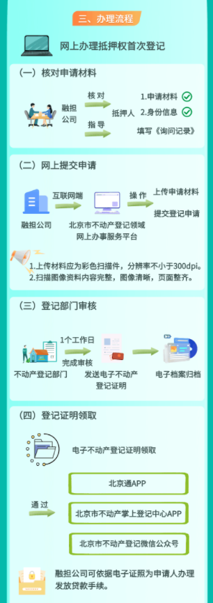 把窗口“搬”进公司里！西城区完成首笔“融资担保+不动产登记”一站式办理