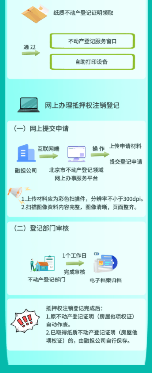 把窗口“搬”进公司里！西城区完成首笔“融资担保+不动产登记”一站式办理