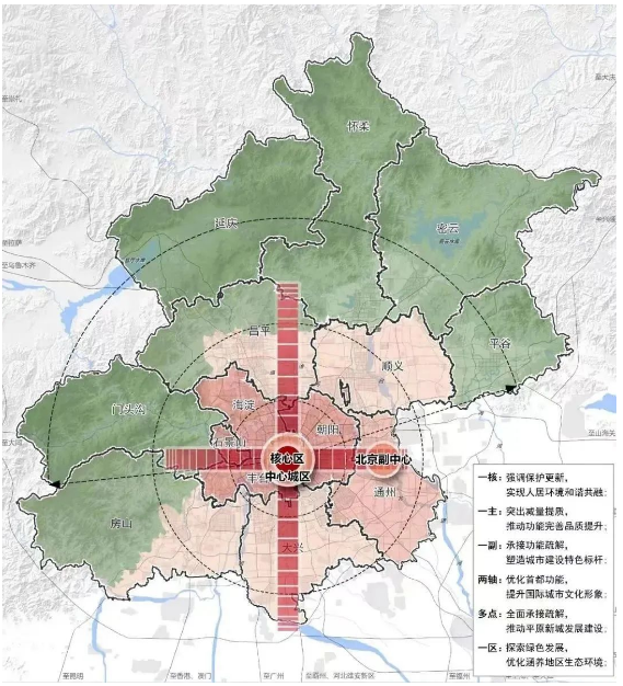 《北京市城市更新条例》规划土地政策创新解读