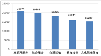 上海去年消费者投诉同比上升超4成，包括智能语音客服不够智能
