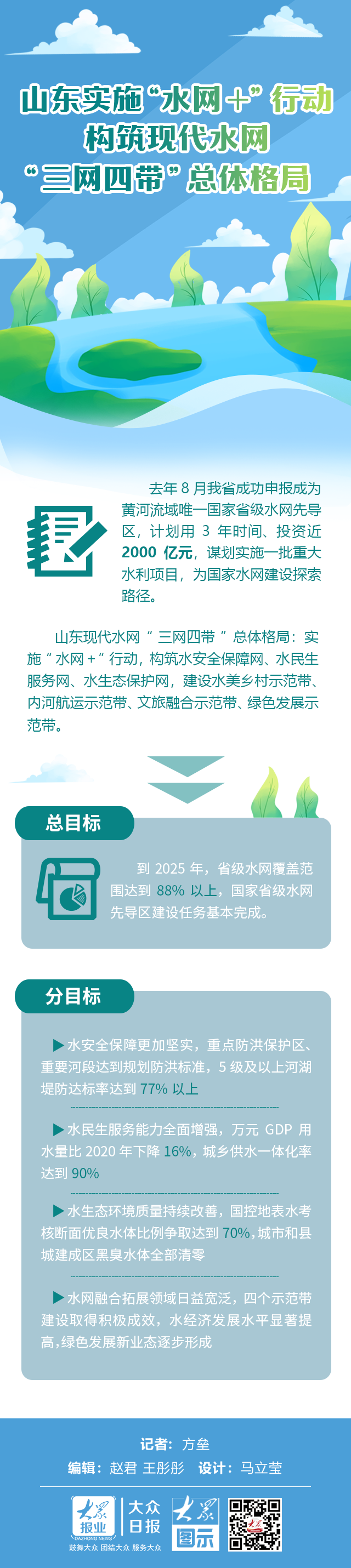 山东：实施“水网＋”行动 构筑“三网四带”总体格局