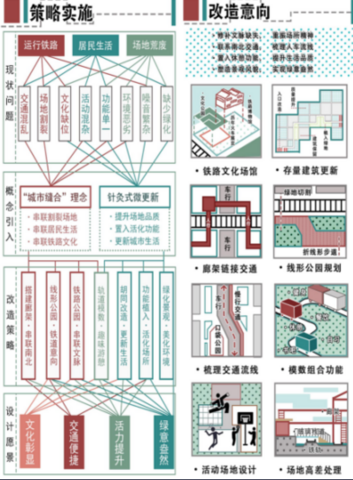 微空间里大世界，城市更新展新颜——首届北京市石景山区微空间设计创意大赛圆满完成