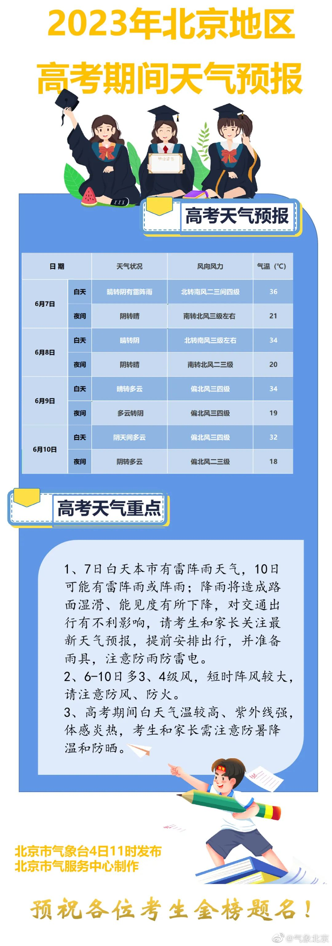 本周重要时刻，大兴工会陪您过