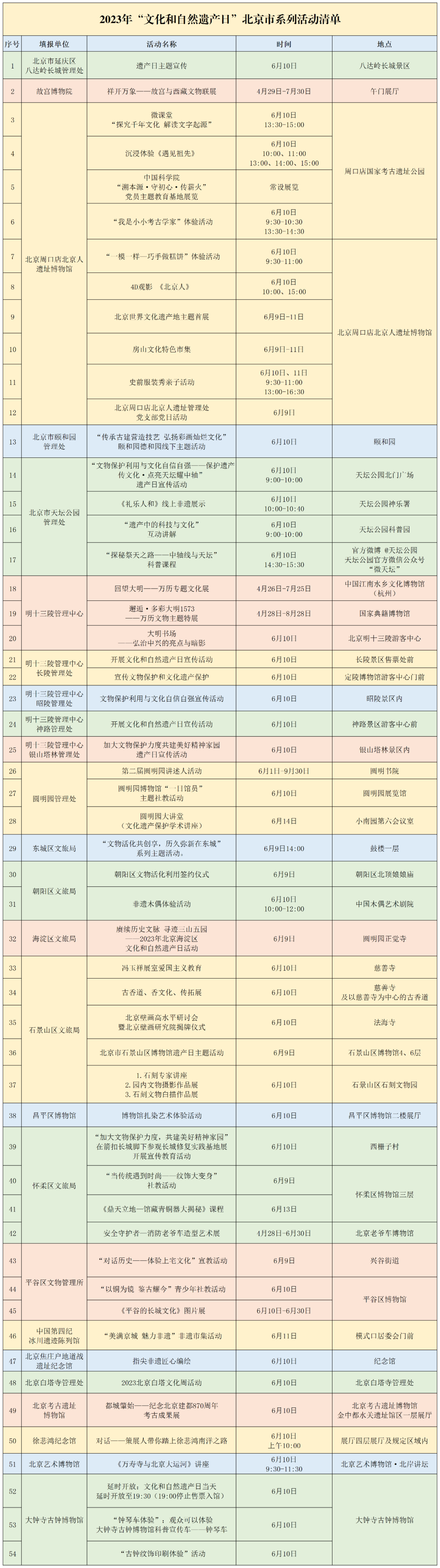 文化和自然遗产日丨2023年“文化和自然遗产日”最新全攻略