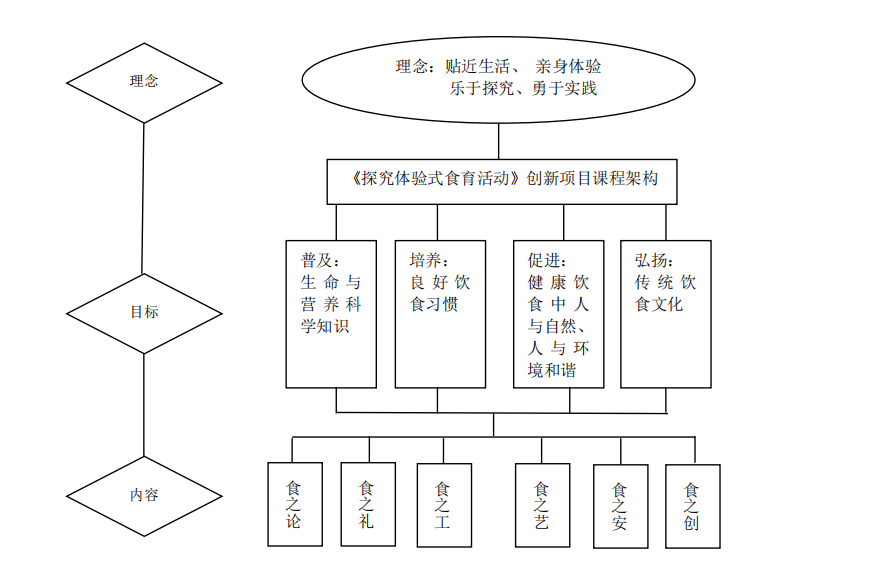 北京市西城区科技教师杨海燕：擅长给学生“挖坑”， 种下科学探索的种子