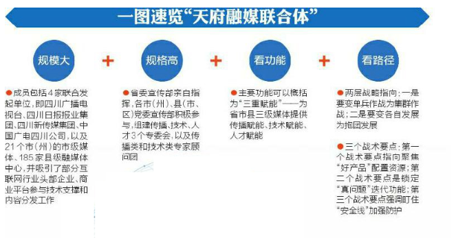 四川传播“航母”乘风破浪，需要哪些战略战术？来看详解！