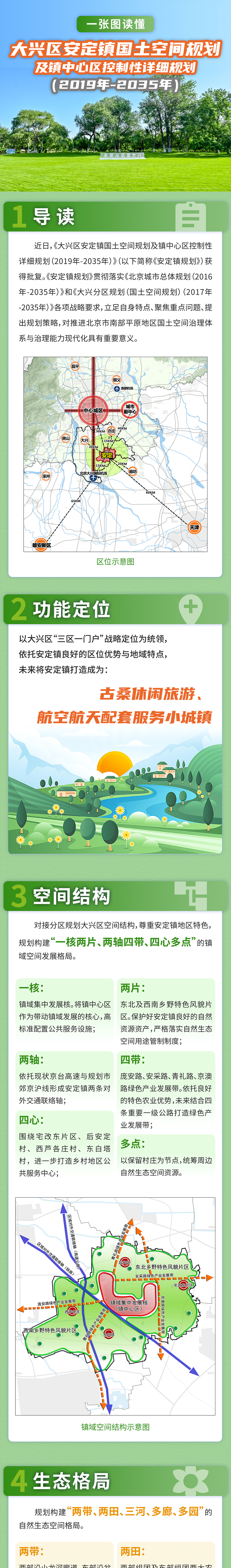 一图读懂 | 大兴区安定镇国土空间规划及镇中心区控制性详细规划