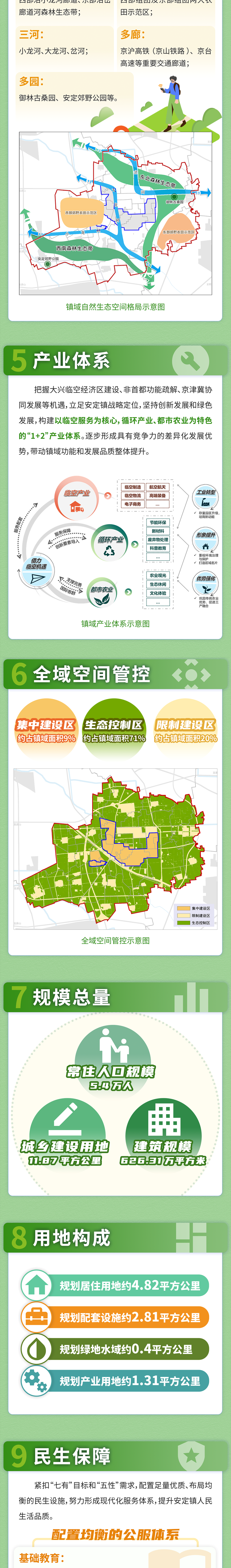 一图读懂 | 大兴区安定镇国土空间规划及镇中心区控制性详细规划