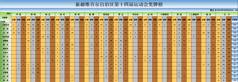 开幕在即！自治区第十四届运动会精彩亮点抢先看