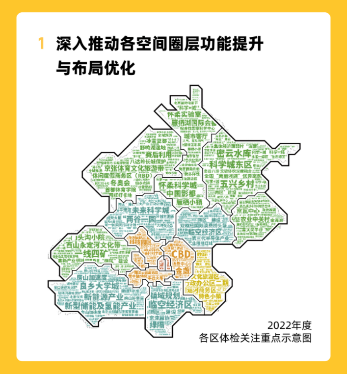 一图读懂 | 北京城市总体规划实施体检报告（2022年度）