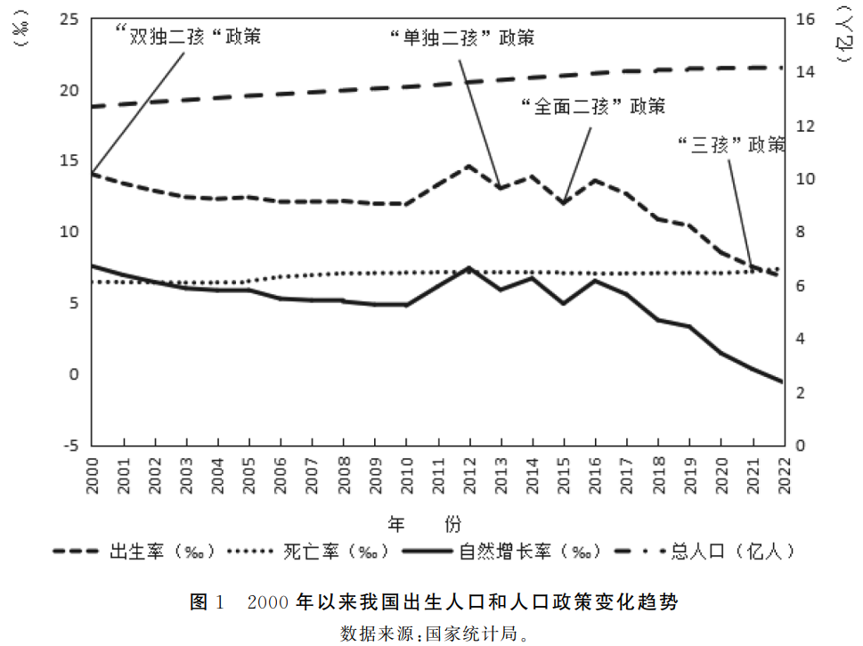 贺祖斌，段文星—我国出生人口变化对高等教育普及化发展的影响——基于2000年以来国家人口政策的分析