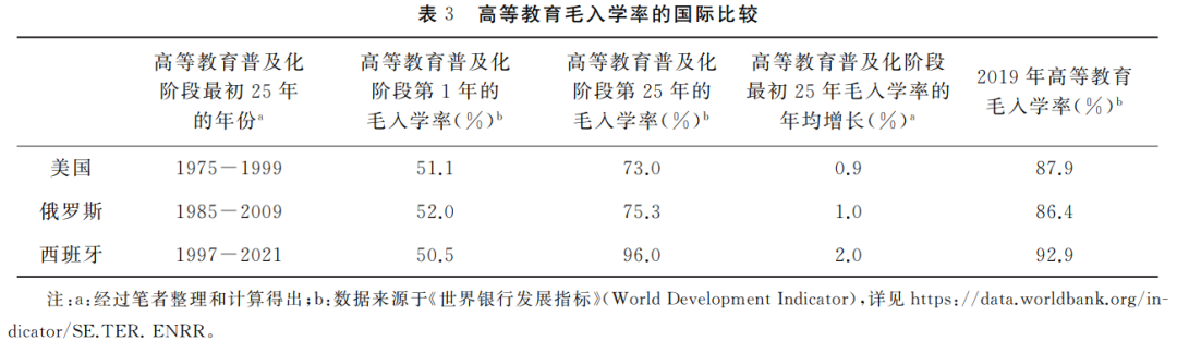 贺祖斌，段文星—我国出生人口变化对高等教育普及化发展的影响——基于2000年以来国家人口政策的分析