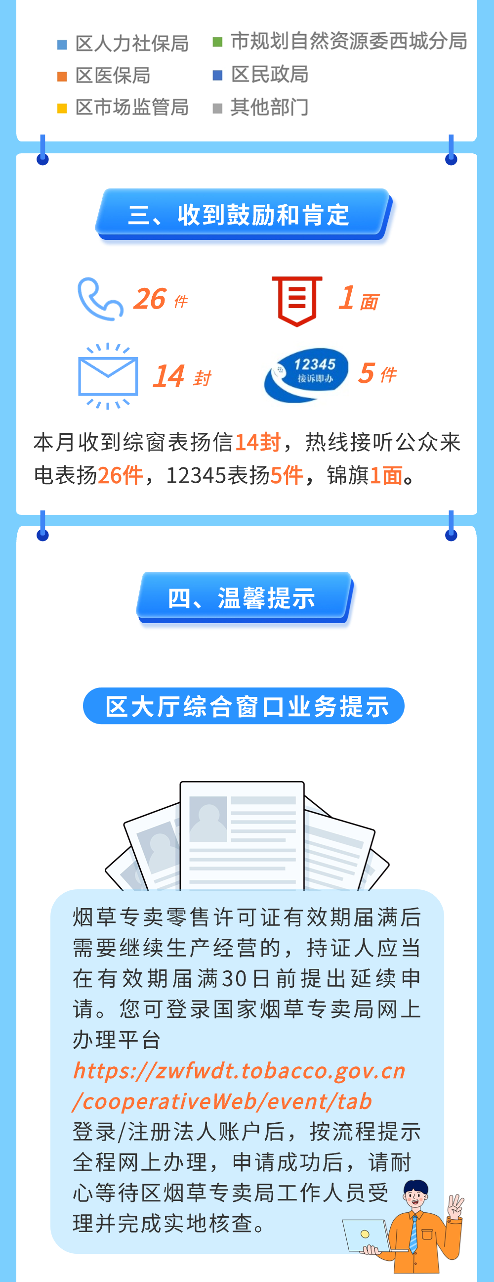 @所有人，西城区政务服务中心3月服务月报来啦，请查收→