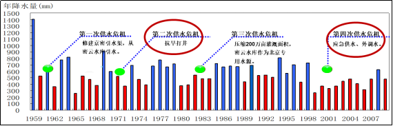 世界地球日科普系列 | 永远的生命之水