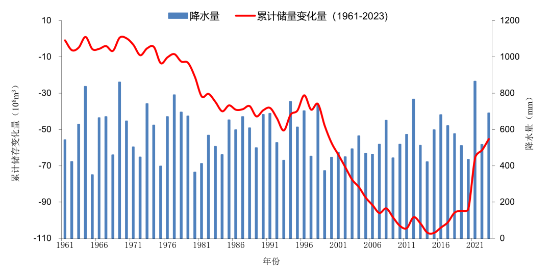 世界地球日科普系列 | 永远的生命之水