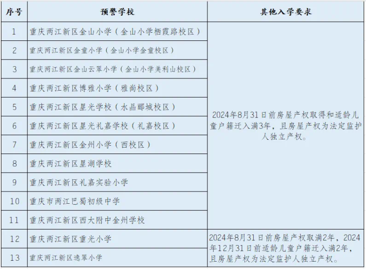 重庆小学,初中新生网上集中报名 多区义务教育学校入学政策来了