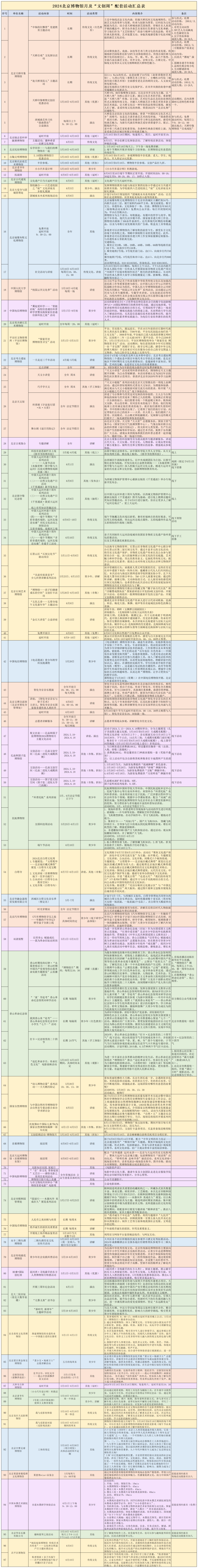 2024北京博物馆月丨精彩持续！2024北京博物馆月及“文创周”配套活动一览