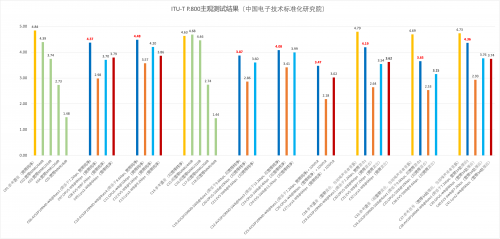 腾讯主导！新一代实时语音编码标准AVS3P10即将发布