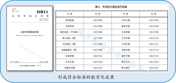 北京市地方标准《地名规划编制标准》发布