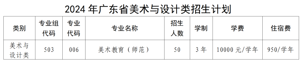 广州幼专夏季高考招生计划来了，多少分能上？