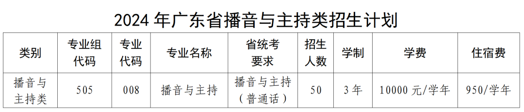 广州幼专夏季高考招生计划来了，多少分能上？