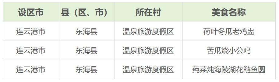 连云港11个项目上榜江苏省文化和旅游厅乡村旅游夏季产品