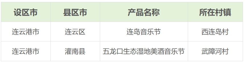 连云港11个项目上榜江苏省文化和旅游厅乡村旅游夏季产品