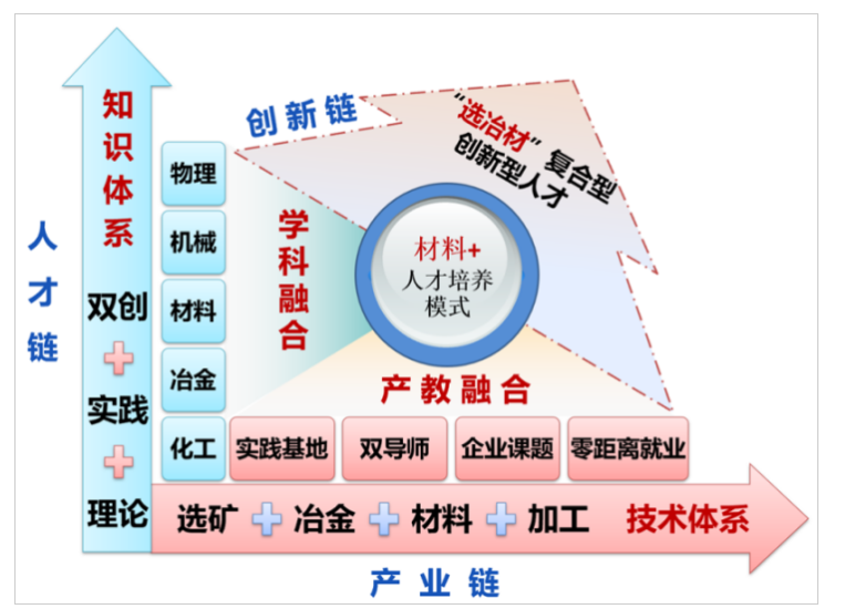 【献礼党代会 学科展风采】弘扬材料科学家精神 攻克国家“卡脖子”难题