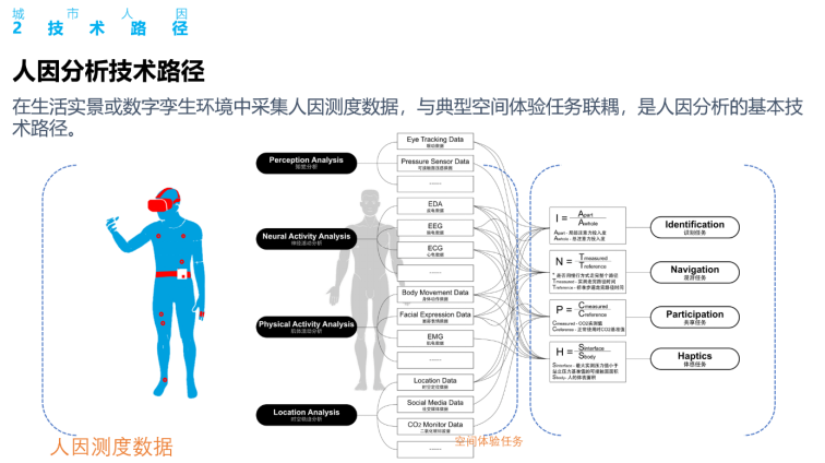 “北京市公共空间精品力作”交流会暨“共筑京彩”2024北京城市设计系列讲座（第三讲）成功举办