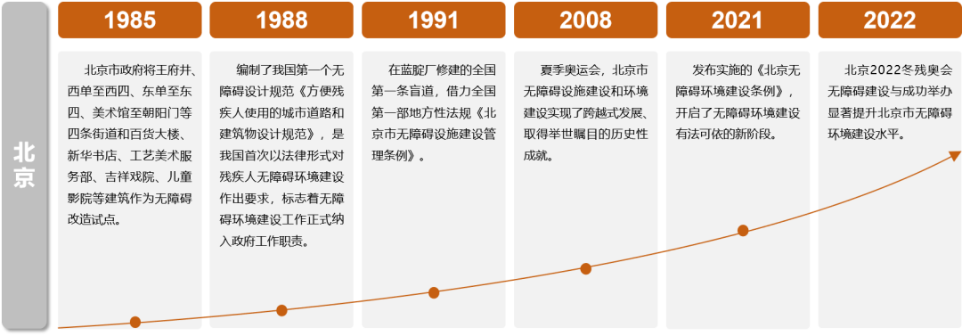 全龄友好无障碍系列科普丨什么是全龄友好？