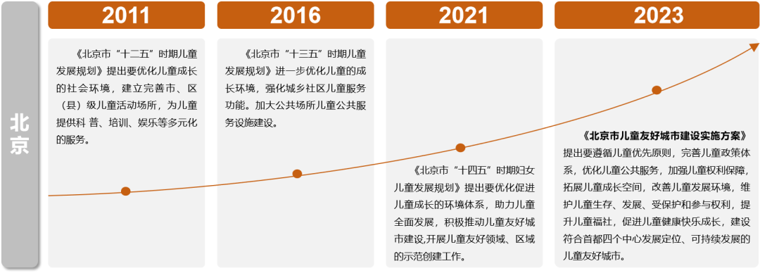 全龄友好无障碍系列科普丨什么是全龄友好？