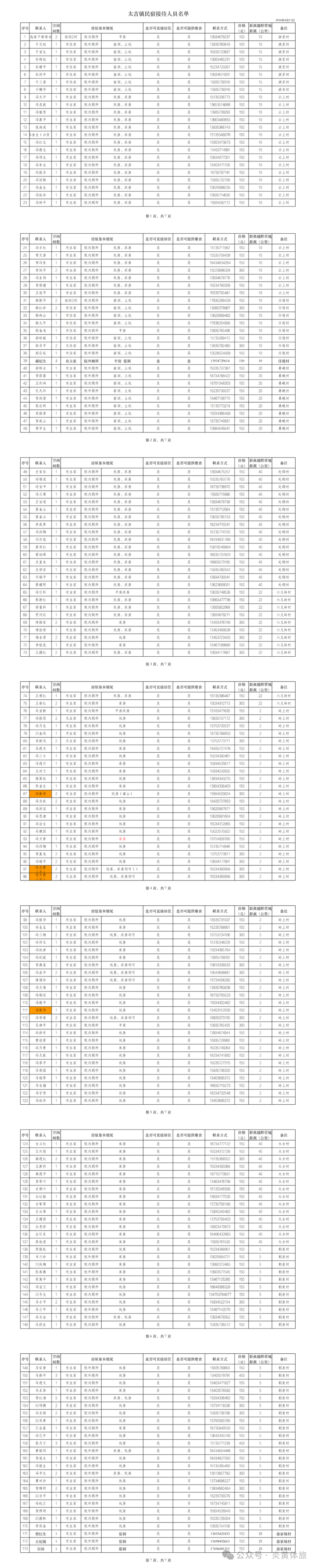 “大吉520”开赛在即！