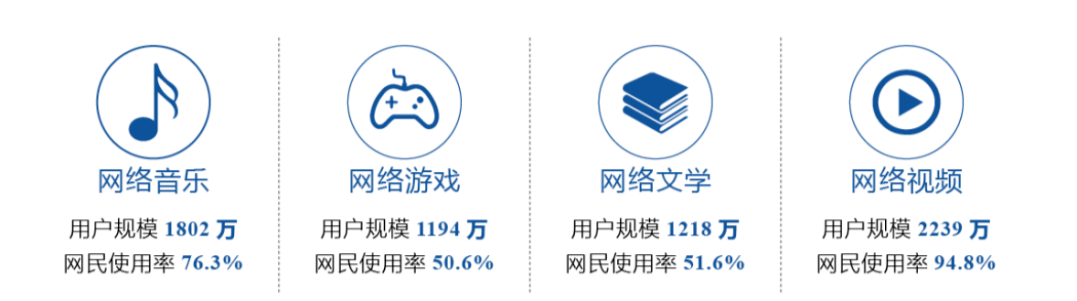 重磅发布《重庆市互联网发展报告（2023）》