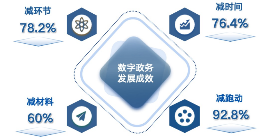 重磅发布《重庆市互联网发展报告（2023）》