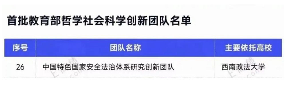 重庆唯一！西政入选首批教育部哲学社会科学创新团队