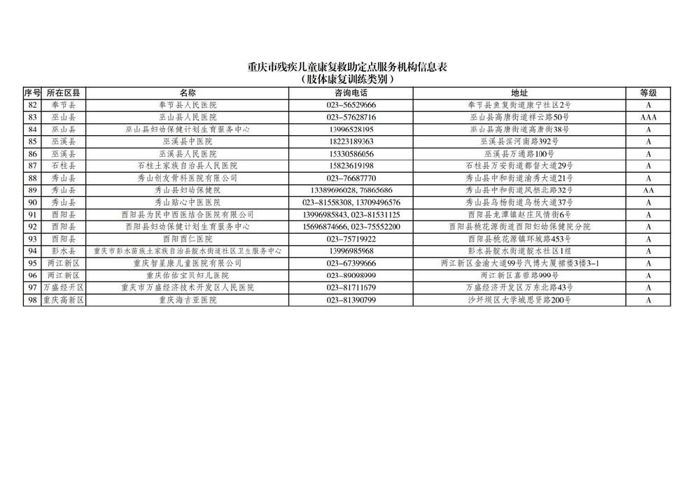 215家！重庆市残疾儿童康复救助定点服务机构最新名录公布