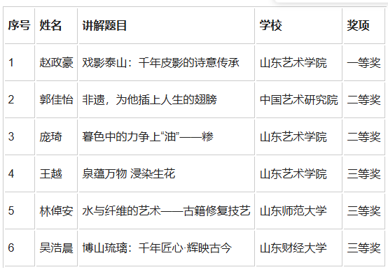 2024年山东省非遗讲解员大赛决赛暨颁奖仪式在泰安举办