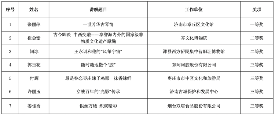 2024年山东省非遗讲解员大赛决赛暨颁奖仪式在泰安举办