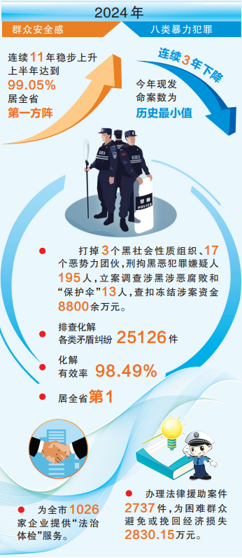 荆州，全国最平安城市之一！