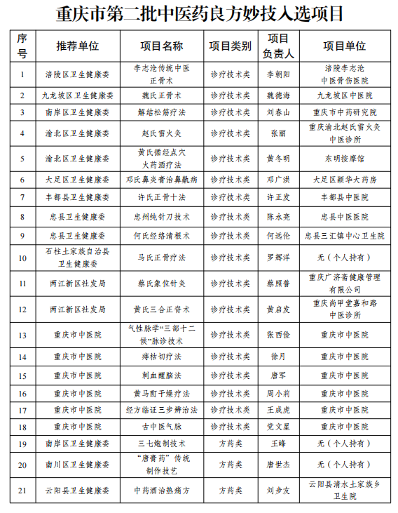 品思中医药